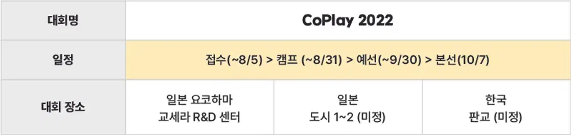 CoPlay 2022 원격 로봇 국제 대회